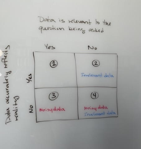 She had been tutoring me in the challenges posed by an AI-dominated world since her first visit in 2021. She sees baseball as a canary in the coal mine warning what our future will look like if we do as baseball has done.