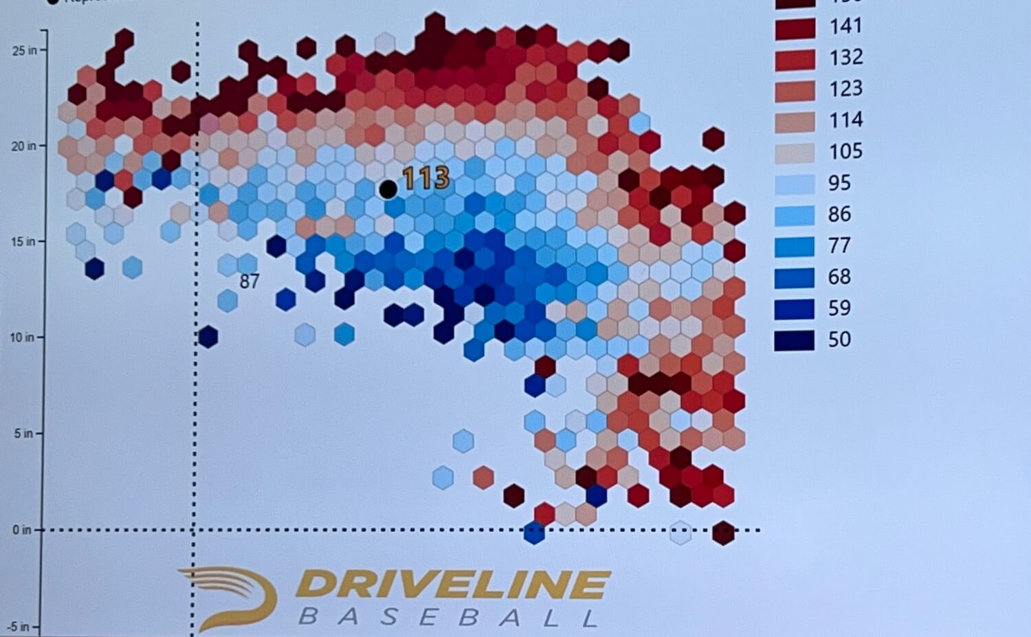 His Blob, Driveline's visualization of the unique characteristics of each pitch, looked to me like Donald Trump's hair when he needs a dye job.