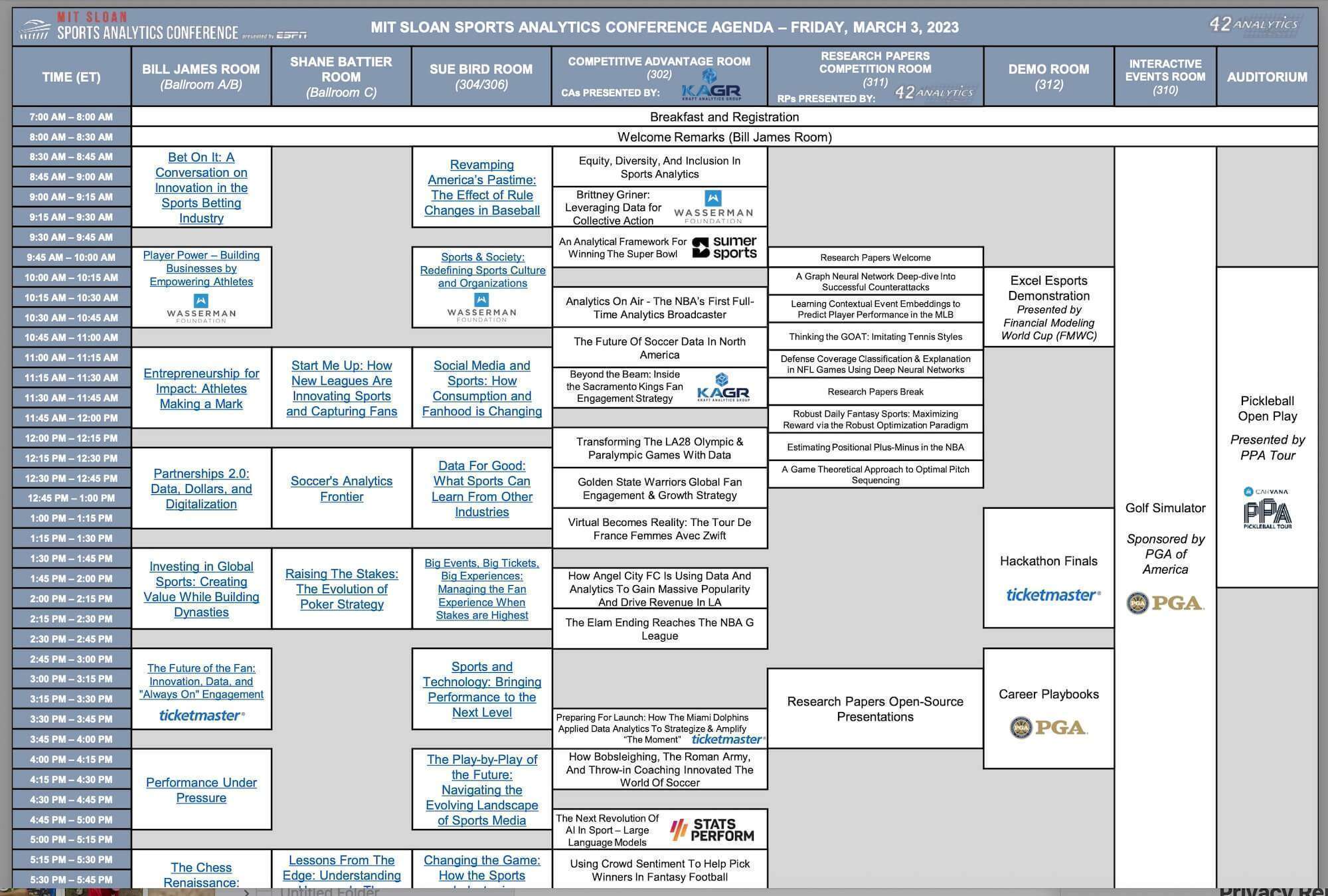 At the 2023 MIT Sloan Sports Analytics Conference in Boston there wasn't much baseball.