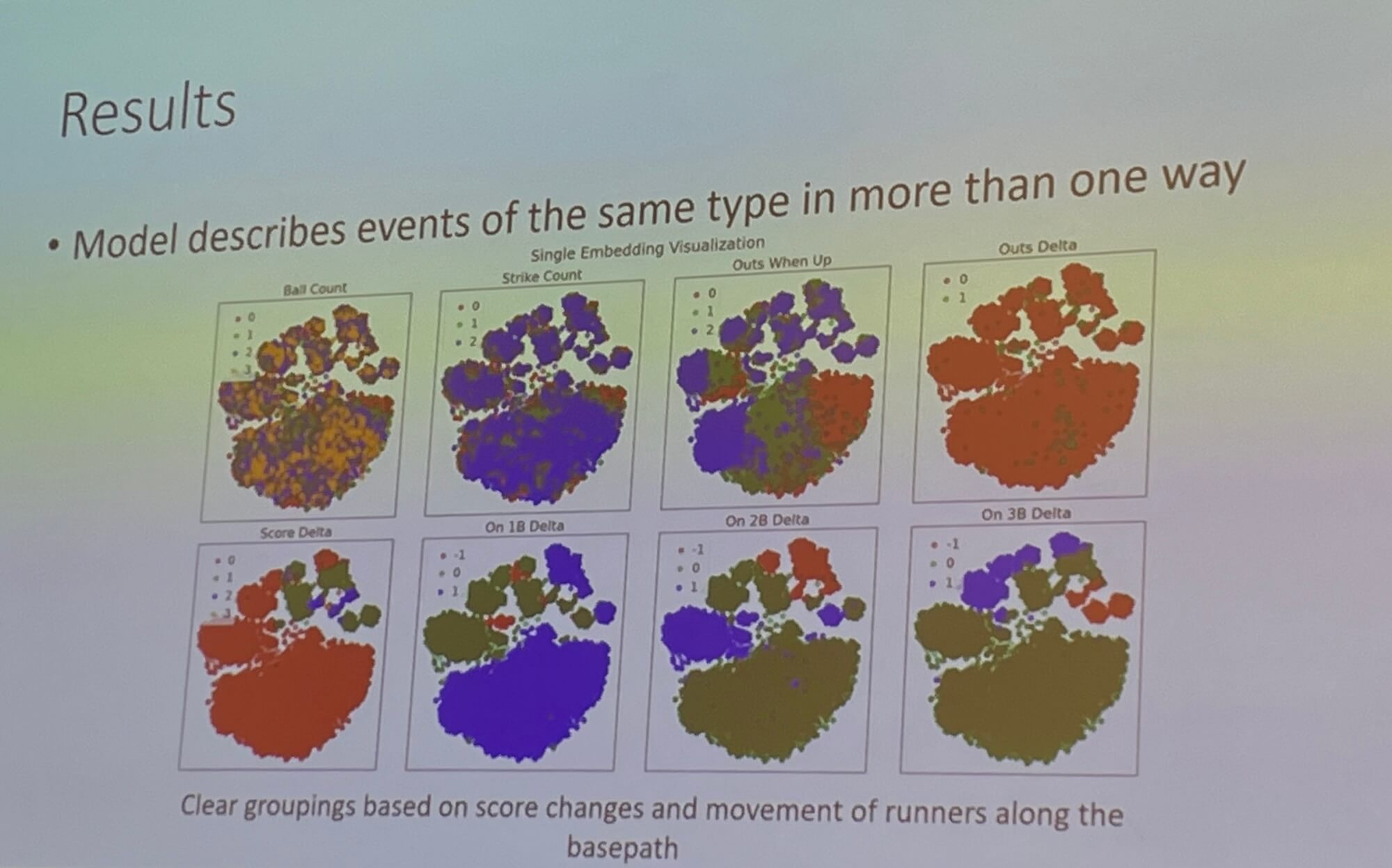 I didn't understand a word of either of the two student baseball presentations in the Research Competition, especially Connor Heaton's -Learning Contextual Event Embeddings to Predict Player Performance in the MLB.