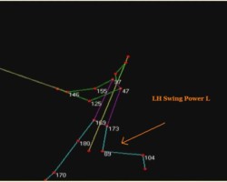 Physicists define the perfect swing as one that facilitates the most complete transfer of energy from batter to bat. By that standard, Mantle was nearly perfect. At impact, Mantle’s back leg formed what batting coaches sometimes call a “power L.†Mantle fit that configuration batting both right-handed and left-handed. His thigh and calf met in a perfect right angle